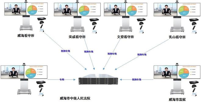 智慧法院新实践 云视讯刑事庭审系统高效助推案件审理