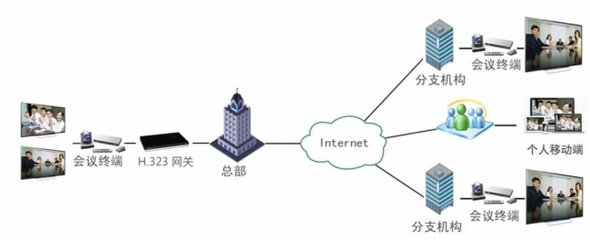 海盟基业之中小企业视讯解决方案 高效协作的视讯会议系统