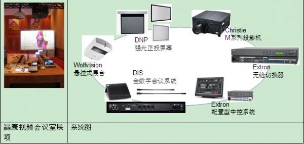 &ldquo;通往巅峰之路&rdquo;赢康巡展之设计理念篇(成都站)_行业新闻资讯_大屏幕显示业绩榜
