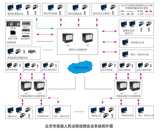 威泰视讯助力北京高院实现&ldquo;远程庭审&rdquo;,获得中央领导高度评价